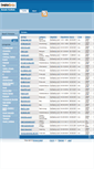 Mobile Screenshot of domains.smokinmedia.com